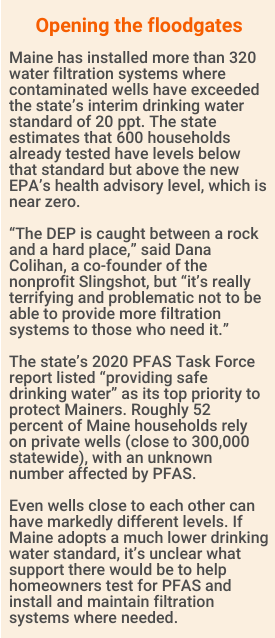 Opening the floodgates

Maine has installed more than 320 water filtration systems where contaminated wells have exceeded the state’s interim drinking water standard of 20 ppt. The state estimates that 600 households already tested have levels below that standard but above the new EPA’s health advisory level, which is near zero. 

“The DEP is caught between a rock and a hard place,” said Dana Colihan, a co-founder of the nonprofit Slingshot, but “it’s really terrifying and problematic not to be able to provide more filtration systems to those who need it.”

The state’s 2020 PFAS Task Force report listed “providing safe drinking water” as its top priority to protect Mainers. Roughly 52 percent of Maine households rely on private wells (close to 300,000 statewide), with an unknown number affected by PFAS. 

Even wells close to each other can have markedly different levels. If Maine adopts a much lower drinking water standard, it’s unclear what support there would be to help homeowners test for PFAS and install and maintain filtration systems where needed. 
