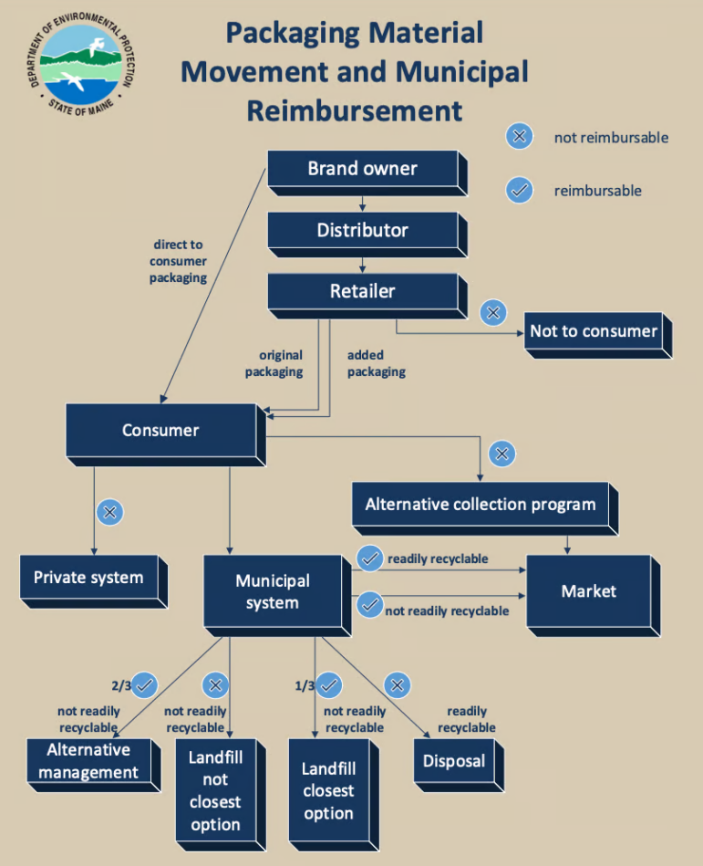 Graphic outlining the proposed reimbursement plan.