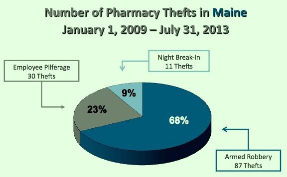 U.S. Drug Enforcement Administration