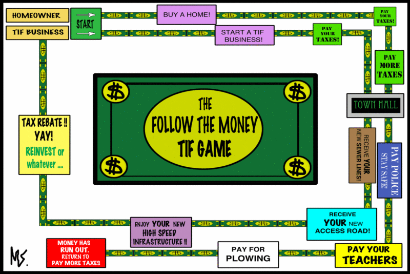 an illustration of a fantasy TIF game called the follow the money TIF game
