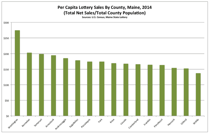 Per capita sales by county in Maine 2014