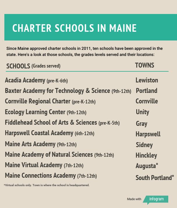 Charter Schools in Maine