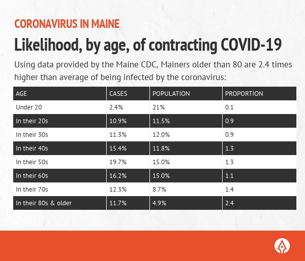 COVID-19 statistics Maine