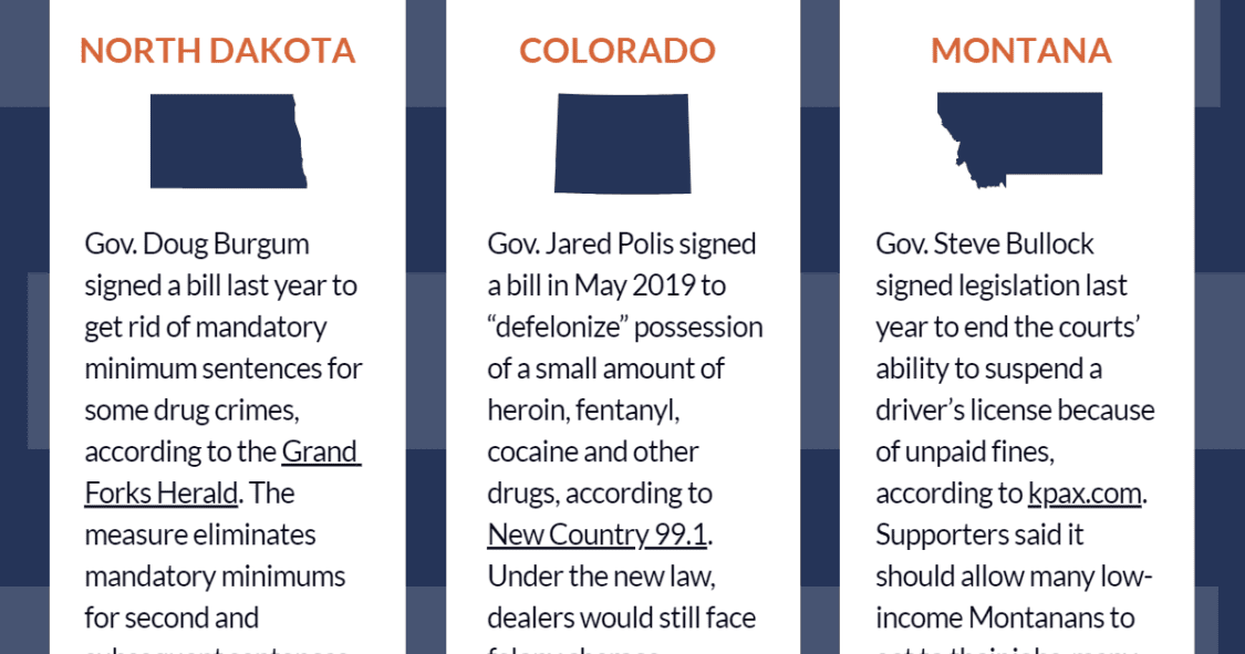 a cropped graphic that details how states such as North Dakota, Colorado and Montana approach due process