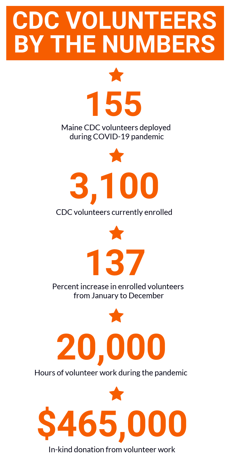 CDC volunteers by the numbers