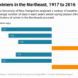 A graphic detailing changing winters in the Northeast between 1917 and 2016. Researchers at the University of New Hampshire analyzed a century of weather data to find changes in the average number of days in each year's winter-spring season (November to May) where various indicators of winter in the Northeast occurred. There were 21 fewer days of winter, 18 fewer frost days, 14 fewer ice days, 18 more thaw days, 15 less extreme cold days, 21 less snow-covered days and 20 more mud days.