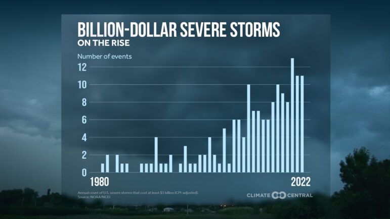 A graphic showing the rise in storms since 1980.