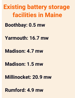 Existing battery storage facilities are located in Boothbay (zero point five megawatts), Yarmouth (16 point 7), Madison (four point seven and one point five respectively), Millinocket (20 point nine) and Rumford (four point nine). 
