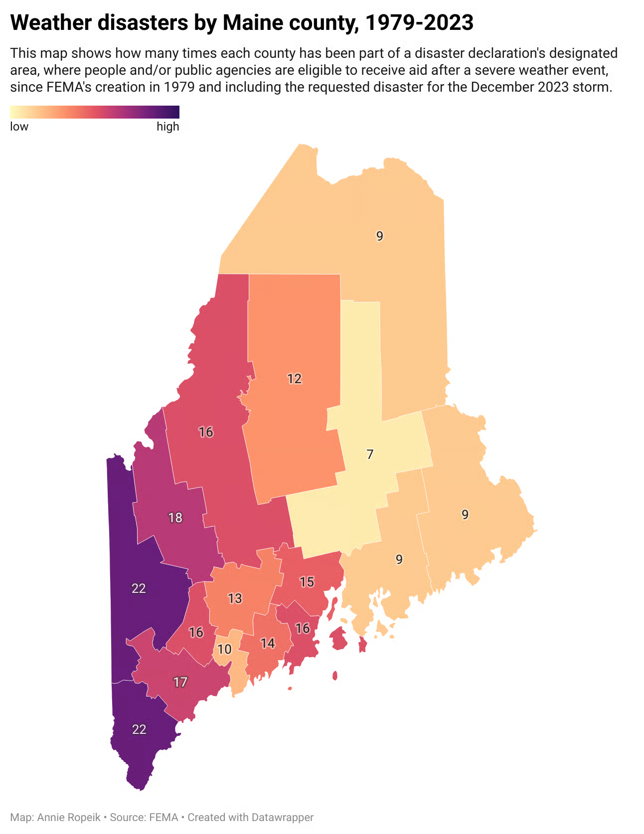 map showing the number of weather disasters by county in Maine between 1979 and 2023. York had 22, Cumberland had 17, Oxford had 22, Waldo had 15, Knox had 16, Lincoln had 14, Androscoggin had 16, Kennebec had 13, Sagadahoc had 10, Franklin had 16, Aroostook had 9, Washington had 9, Hancock had 9, Penobscot had 7, Somerset had 16 and Piscataquis had 12.