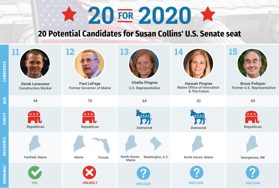 A graphic showing five possible 2020 candidates for the U.S. Senate seat currently held by Susan Collins.