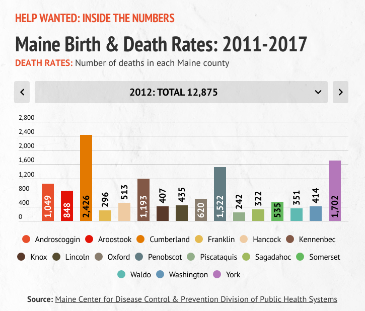 A graphic detailing deaths by county in Maine during 2012.