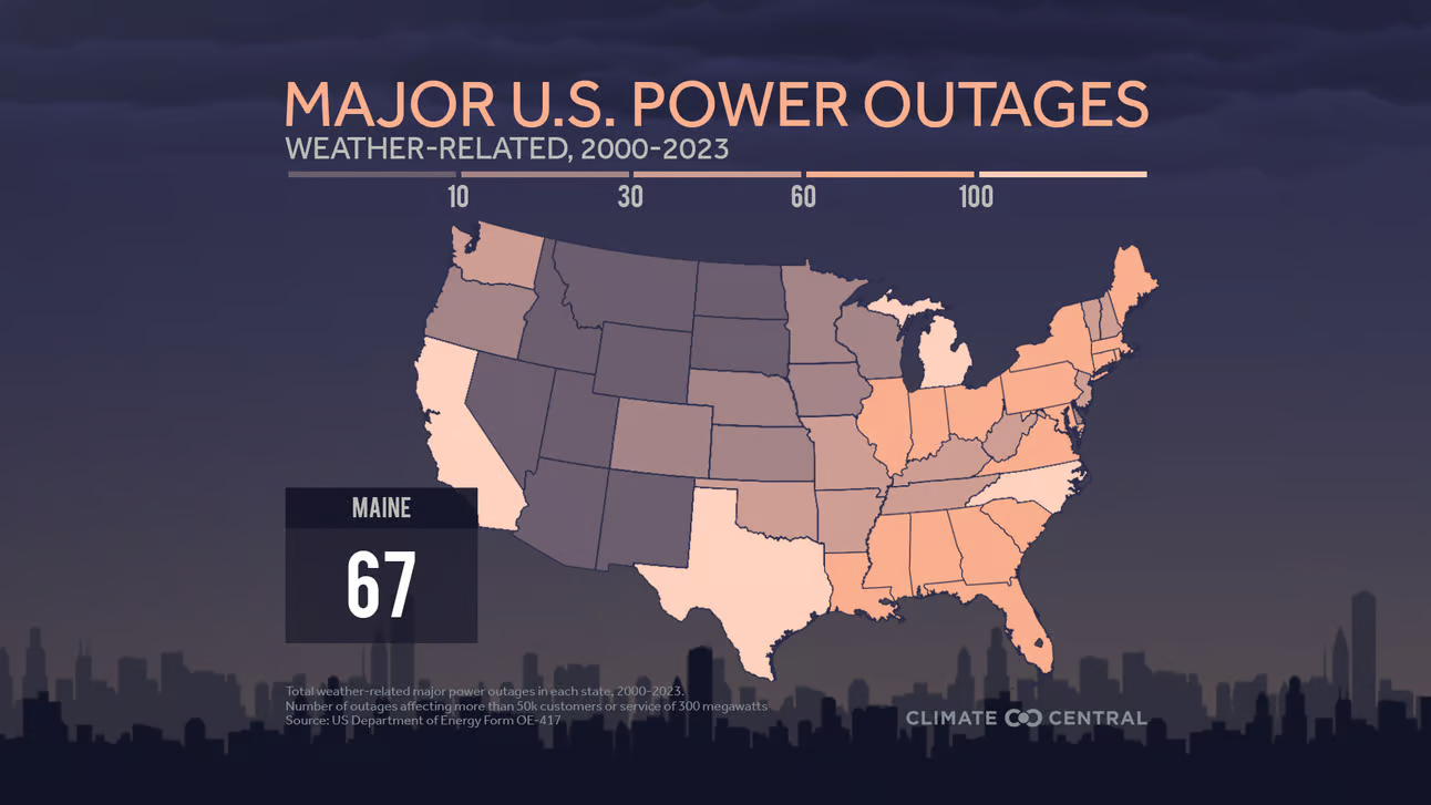 A map detailing power outages by state. Maine has recorded 67. 