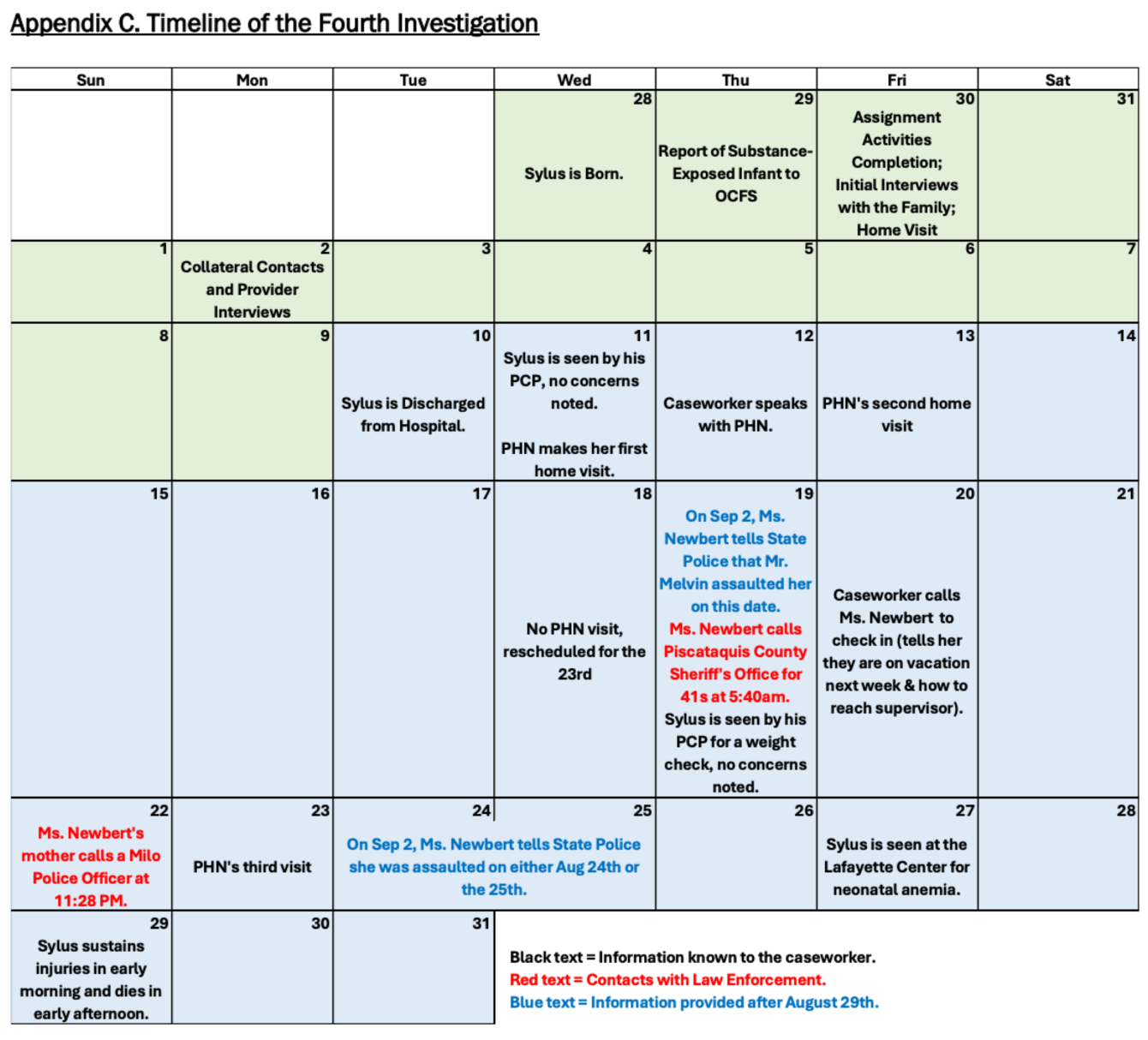 A calendar detailing information of incidents that happened in relation to the final days of Sylus Melvin. Notable calendar items include Sylus born on the 28th with a report of substance-exposed infant's birth filed on the 29th. Initial interviews with the family and a home visit were held on the 30th. Sylus was discharged from the hospital on the 10th, and a primary care provider noted no concerns during an appointment on the 11th, the same day a public health nurse made her first home visit. A second home visit was held on the 13th. On the 19th, Sylus was seen by his primary care provider for a weight check and no concerns were noted. That same day, Ms. Newbert called 911 and later reported that she was assulted by Mr. Melvin on this date. Ms. Newbert's mother called a police officer on the 22nd, and the nurse visited for a third time on the 23rd. Ms. Newbert would later tell police she was assaulted on either the 24th or 25th. Sylus sustained injuries in the early morning hours of the 29th, and died in the early afternoon hours later that day. 