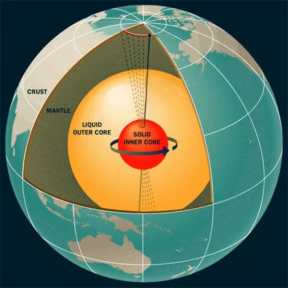 a graphic showing the Earth's core.