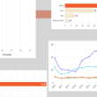 A composite image of several graphs detailing abortion data for Maine.