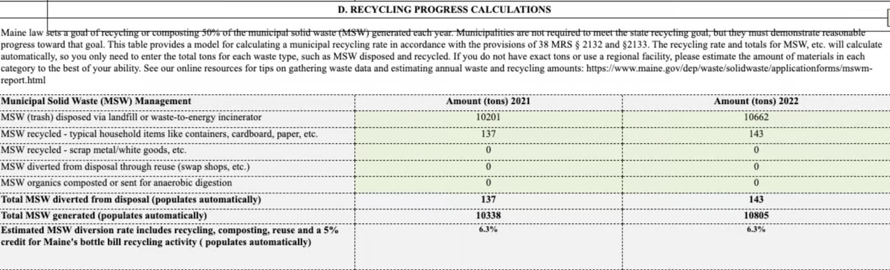 data from the city of bangor recycling report.