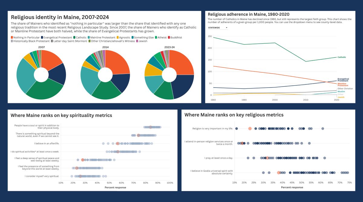 screenshots of data visualizations related to the story.
