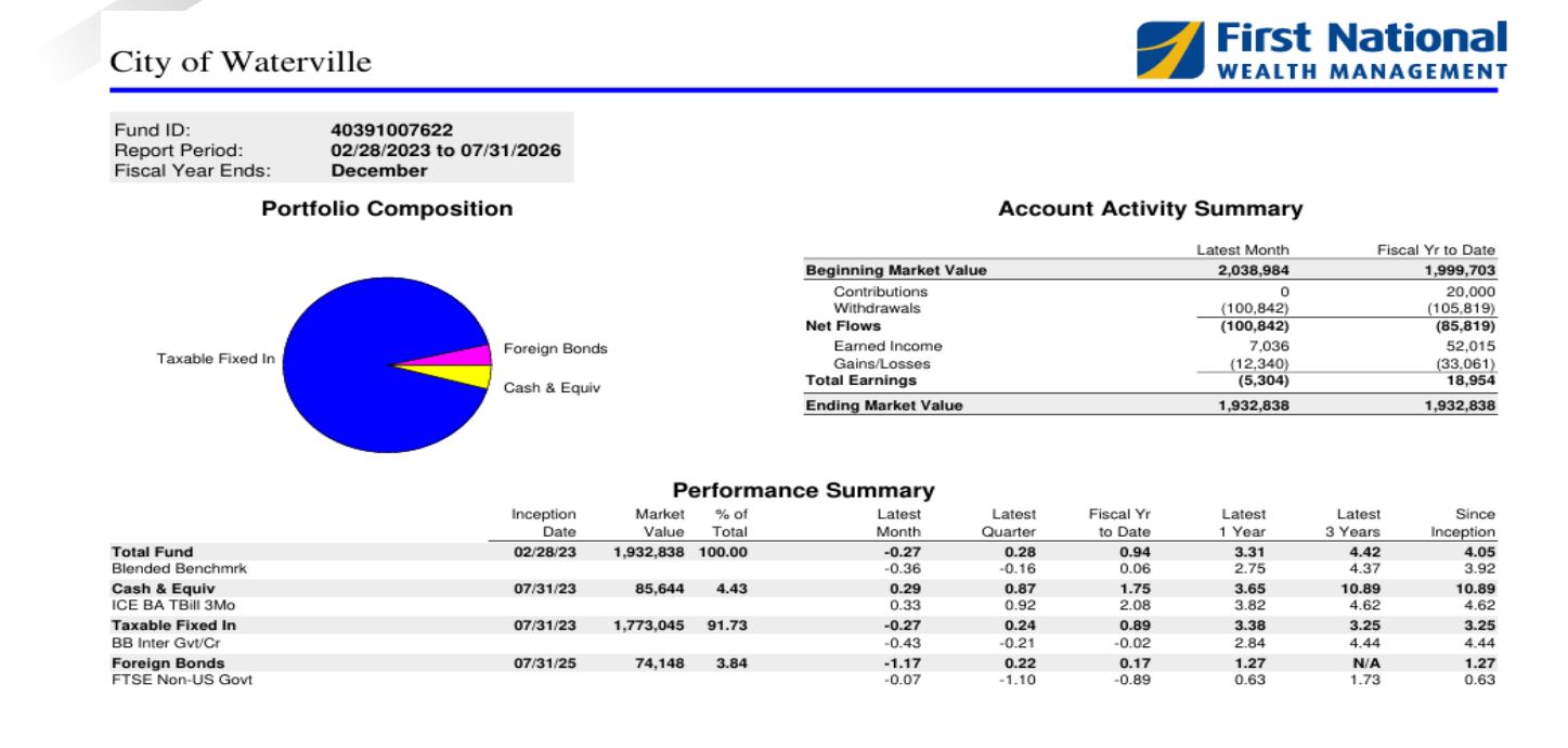 a slide showing the overall portfolio performance