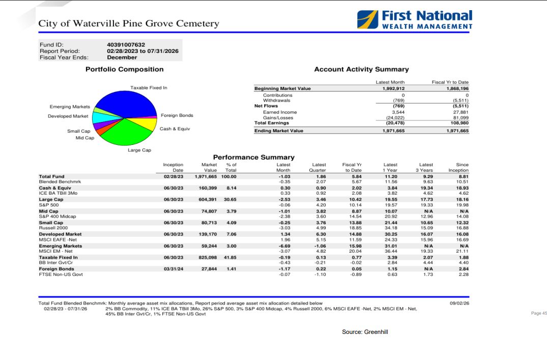 slide showing how the pine grove fund is performing